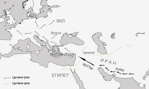 История происхождения цыган
